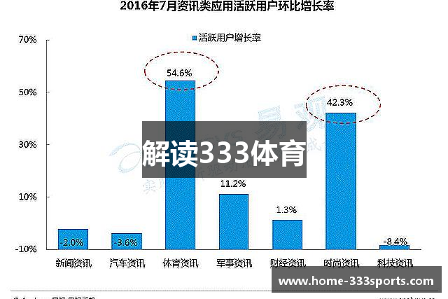 解读333体育